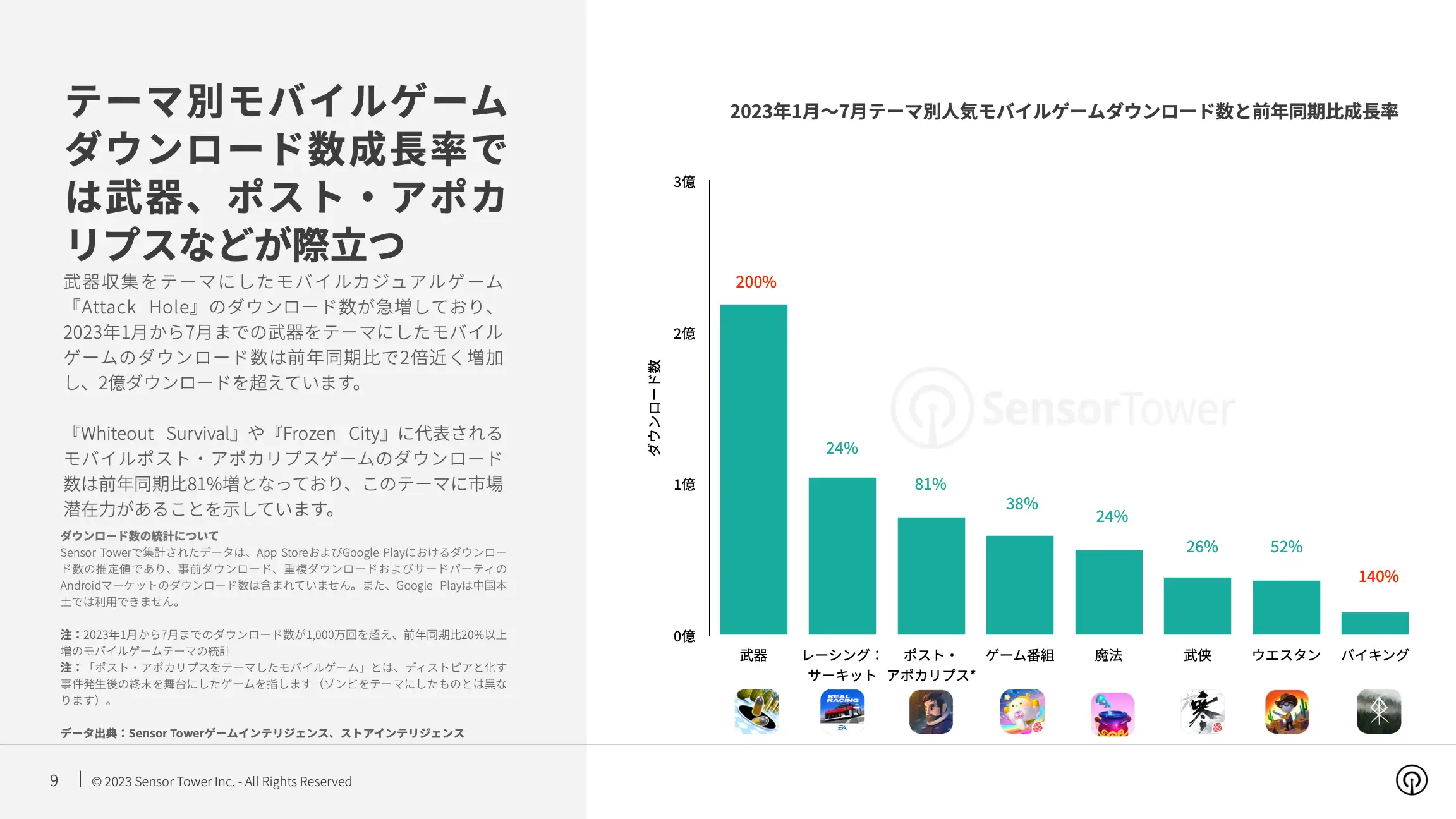 -JP- State of Mobile Games by Theme 2023 Report(pg9)