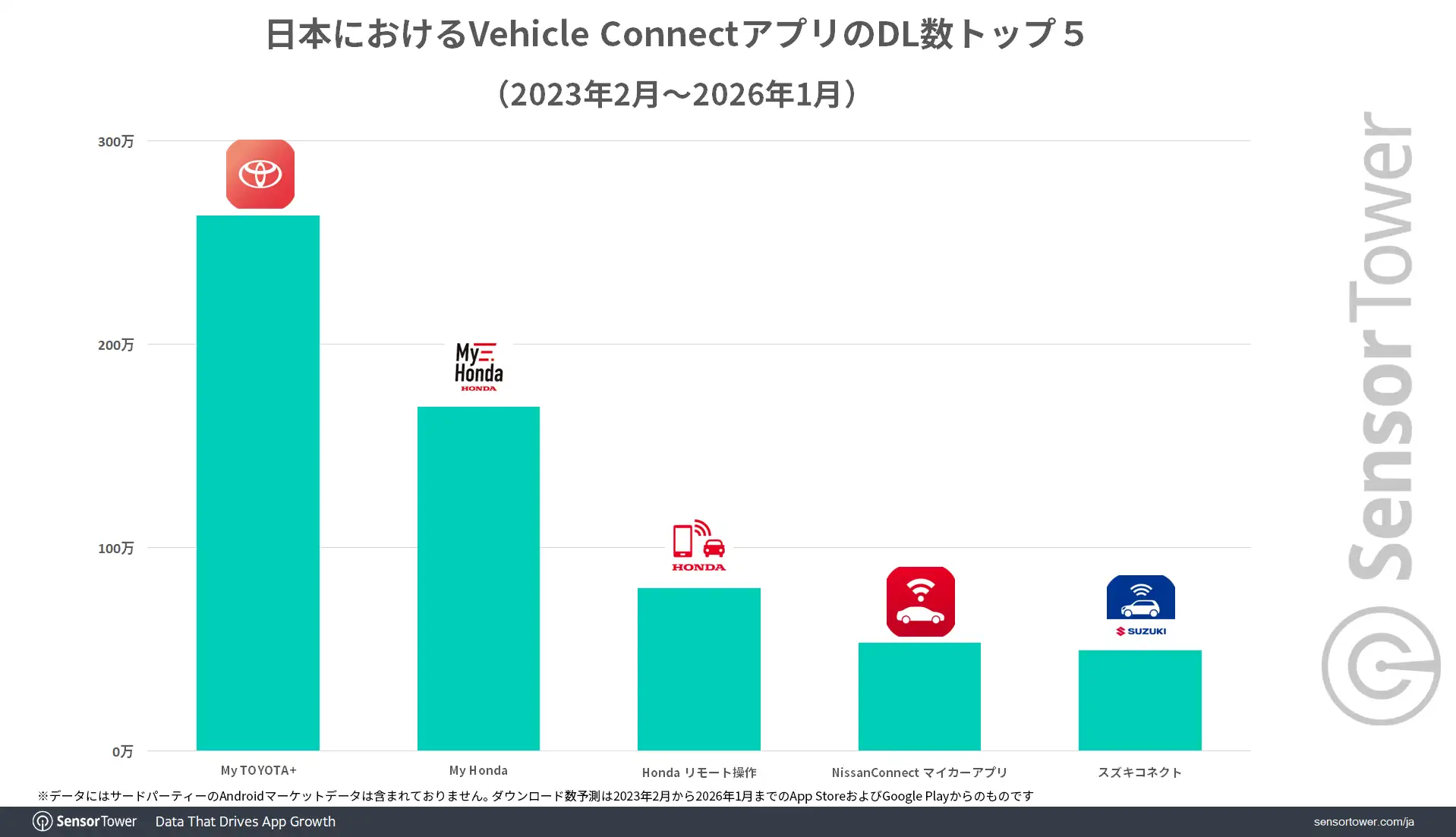 Vehicle-Connect-DL-ranking-JP