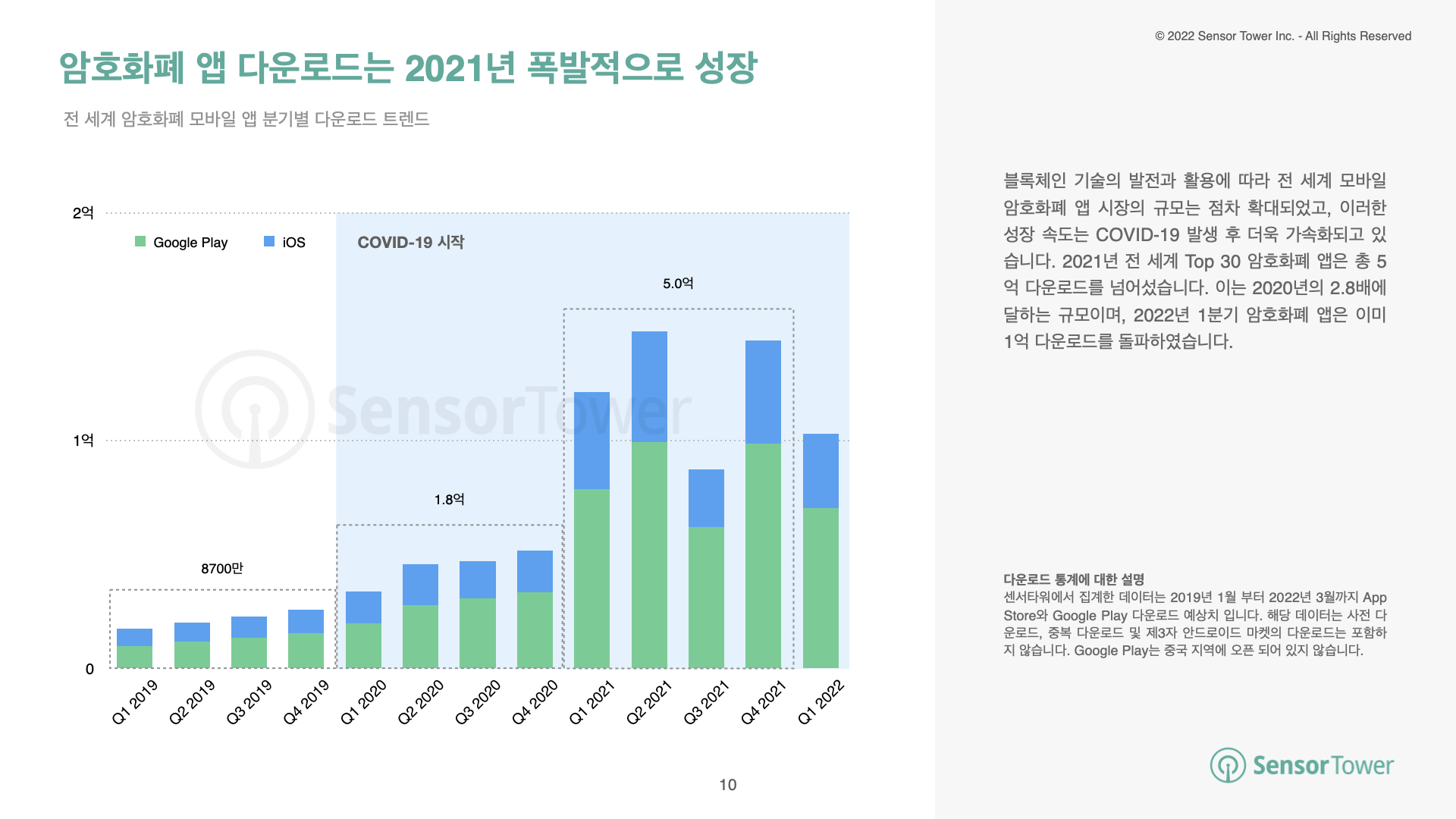 -KR-State of Crypto Apps Report(pg10)