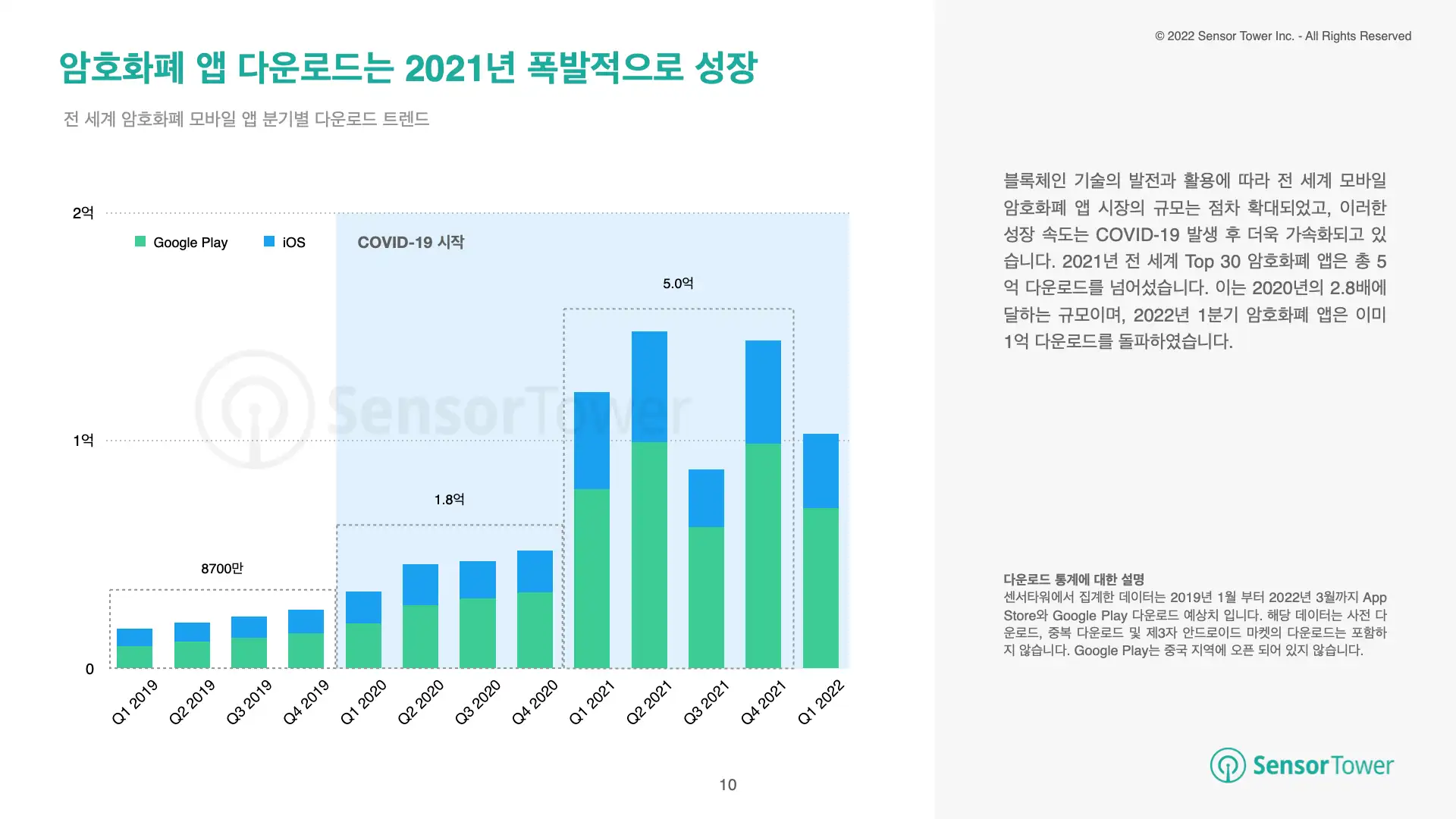 -KR-State of Crypto Apps Report(pg10)
