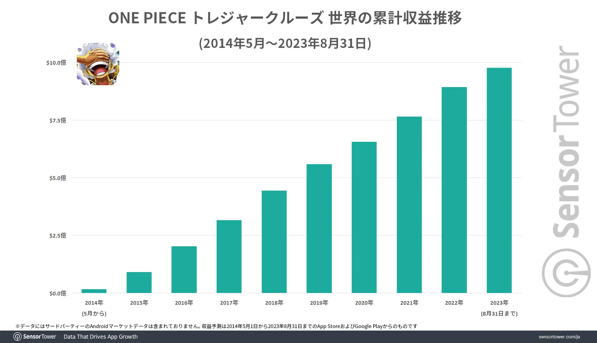 Total-Revenue-Tresarure-Cruise
