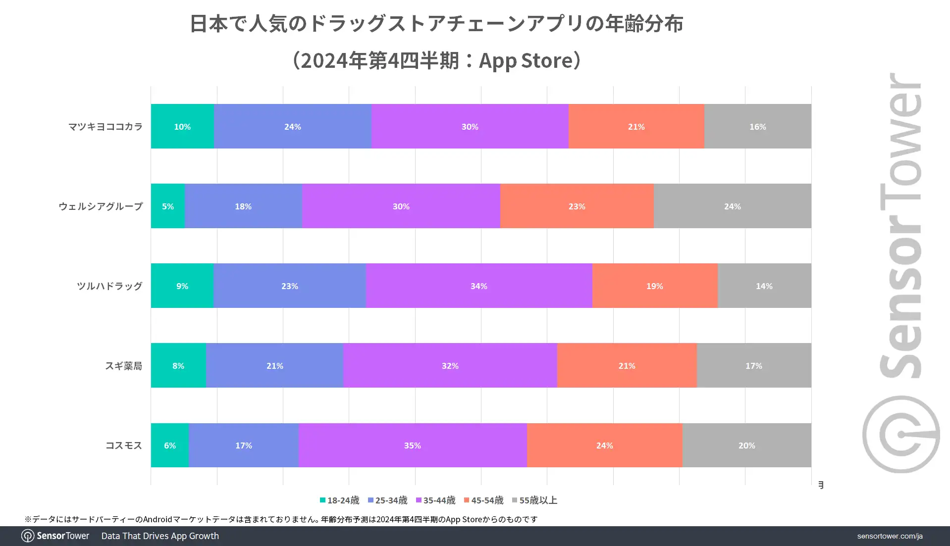 User-demographic-drugstore-app-JP