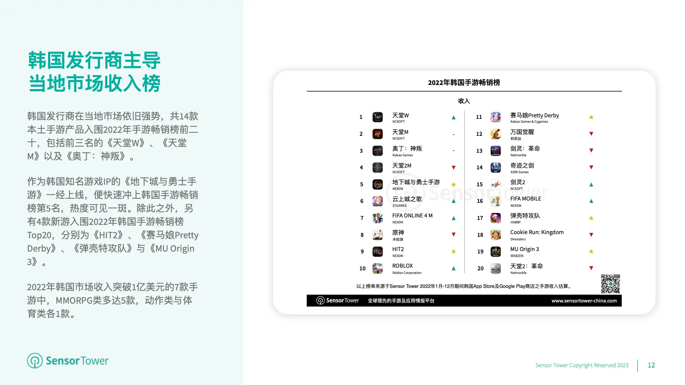 2022年韩国移动游戏市场洞察(pg12)