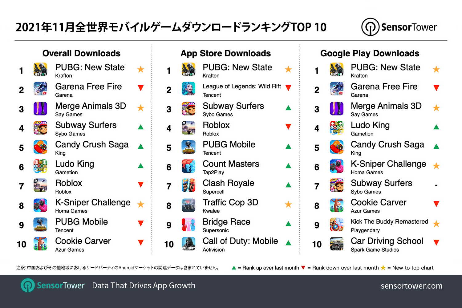 -JP--top-mobile-games-by-worldwide-downloads-for-november-2021