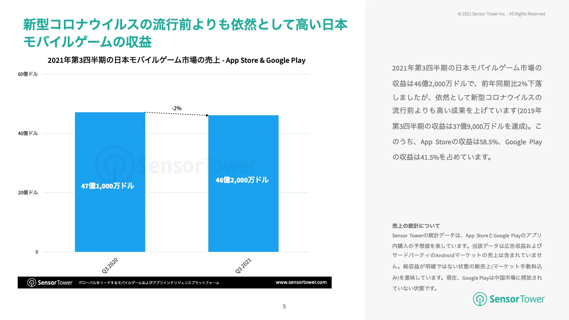 -JP- 2021Q3 Trend Report JP(pg5)