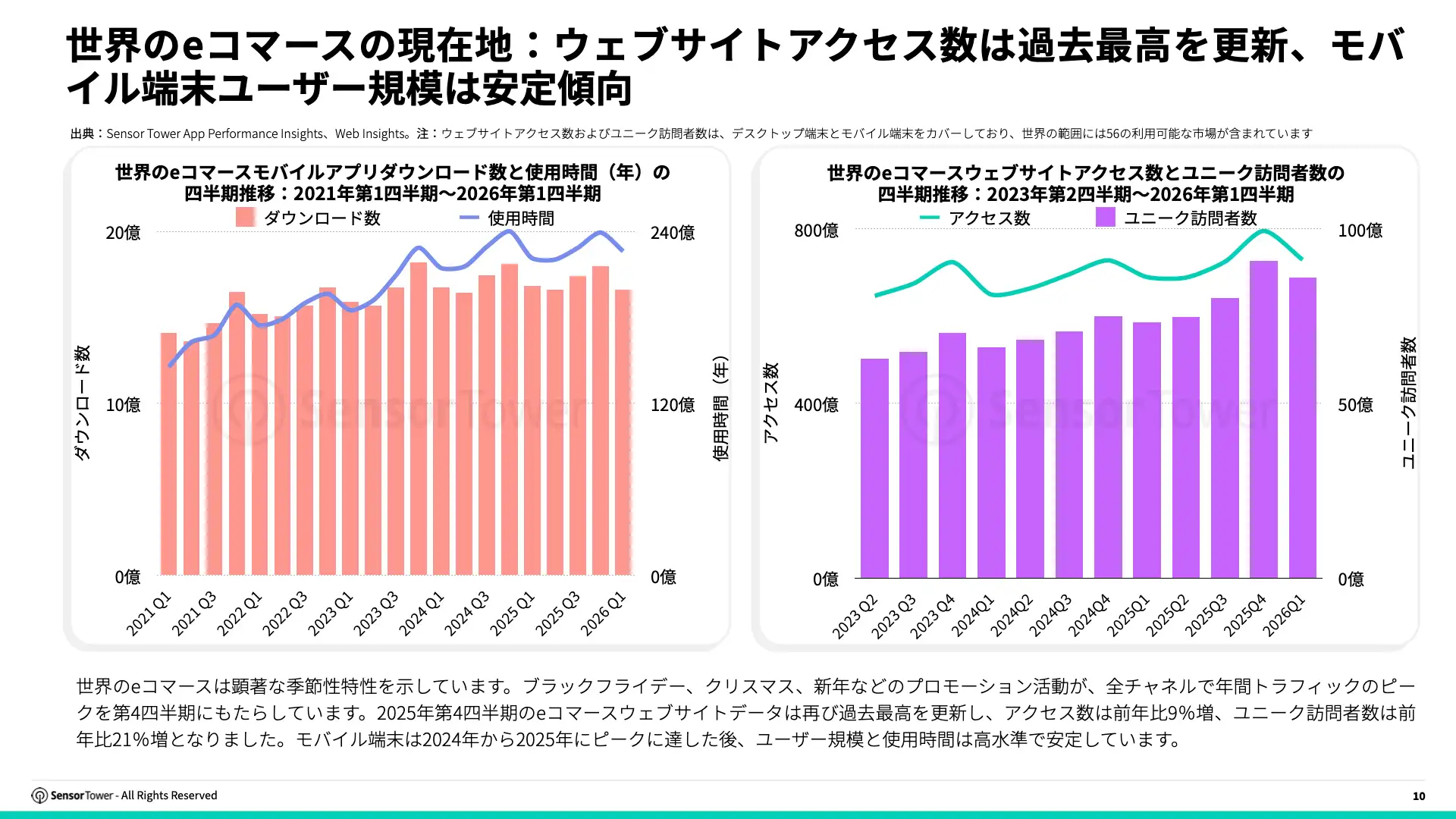 -JP- State of e-Commerce 2026 Report(pg10)