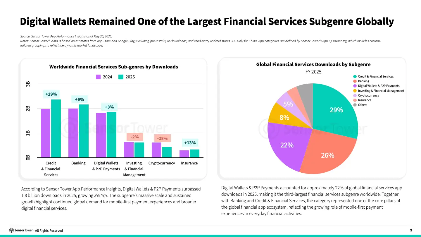 2026 Digital Wallet Payments Report(pg9)