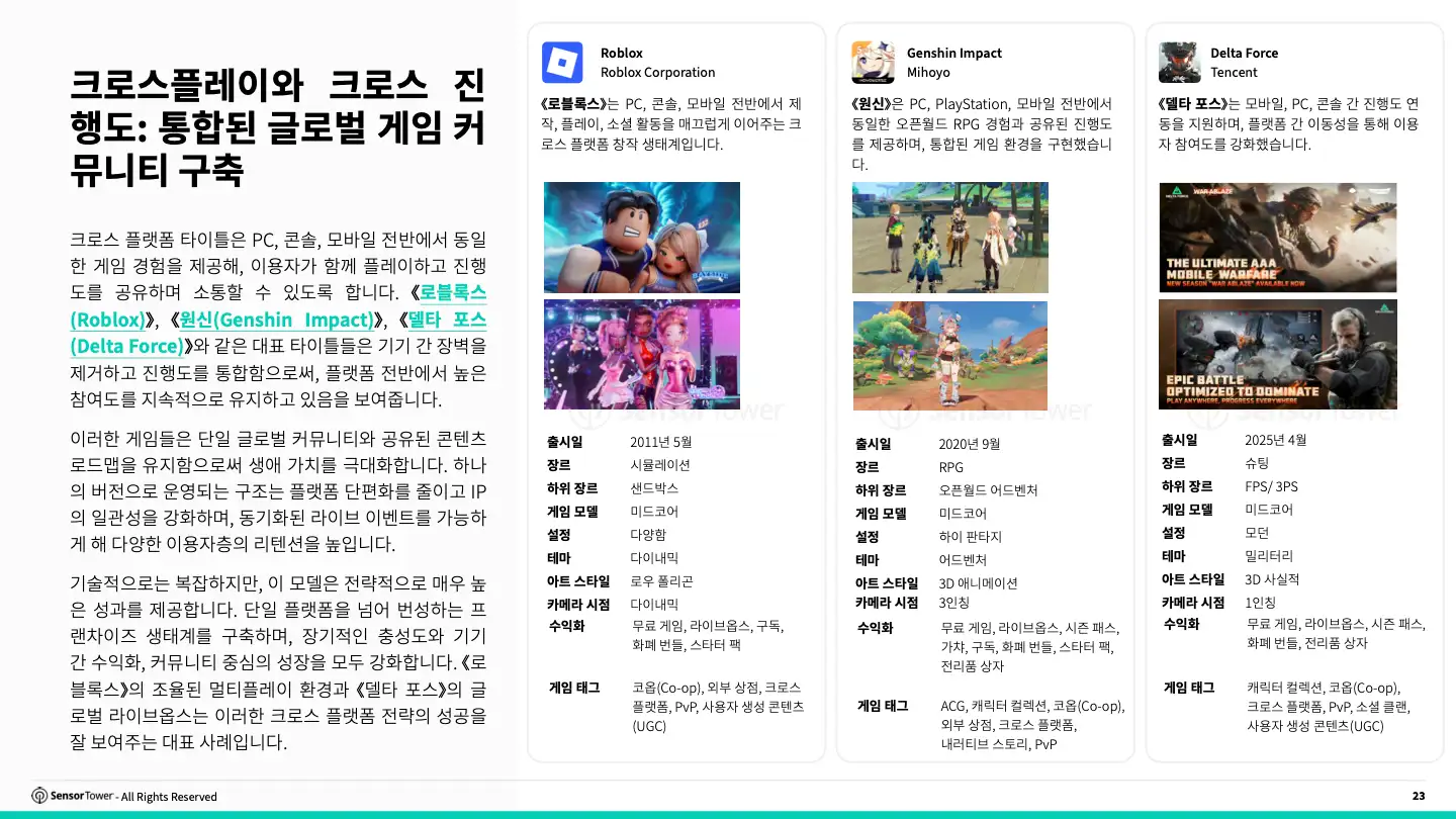 -KR- 2025 Cross Platform Gaming FINAL(pg23)