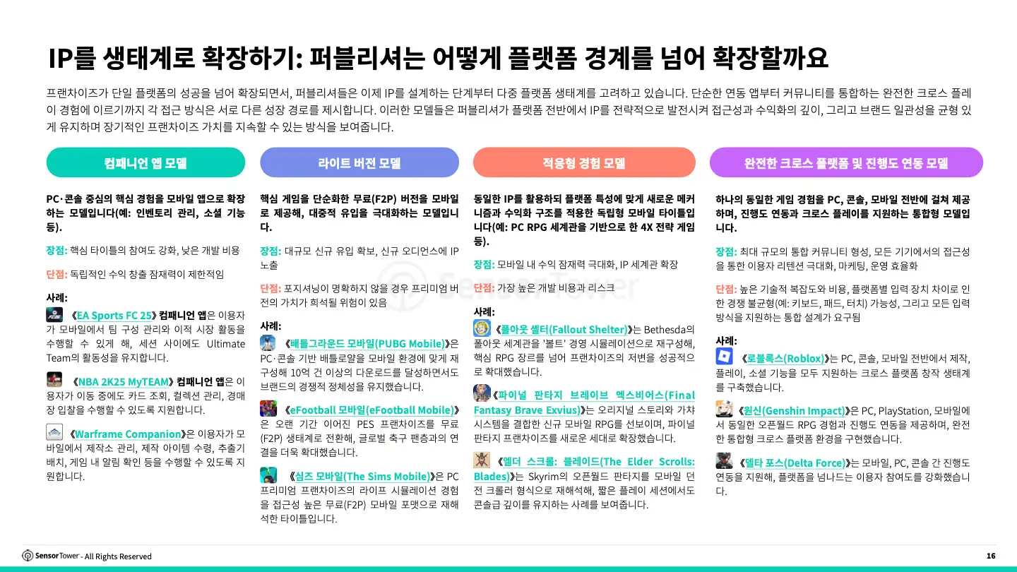 -KR- 2025 Cross Platform Gaming FINAL(pg16)