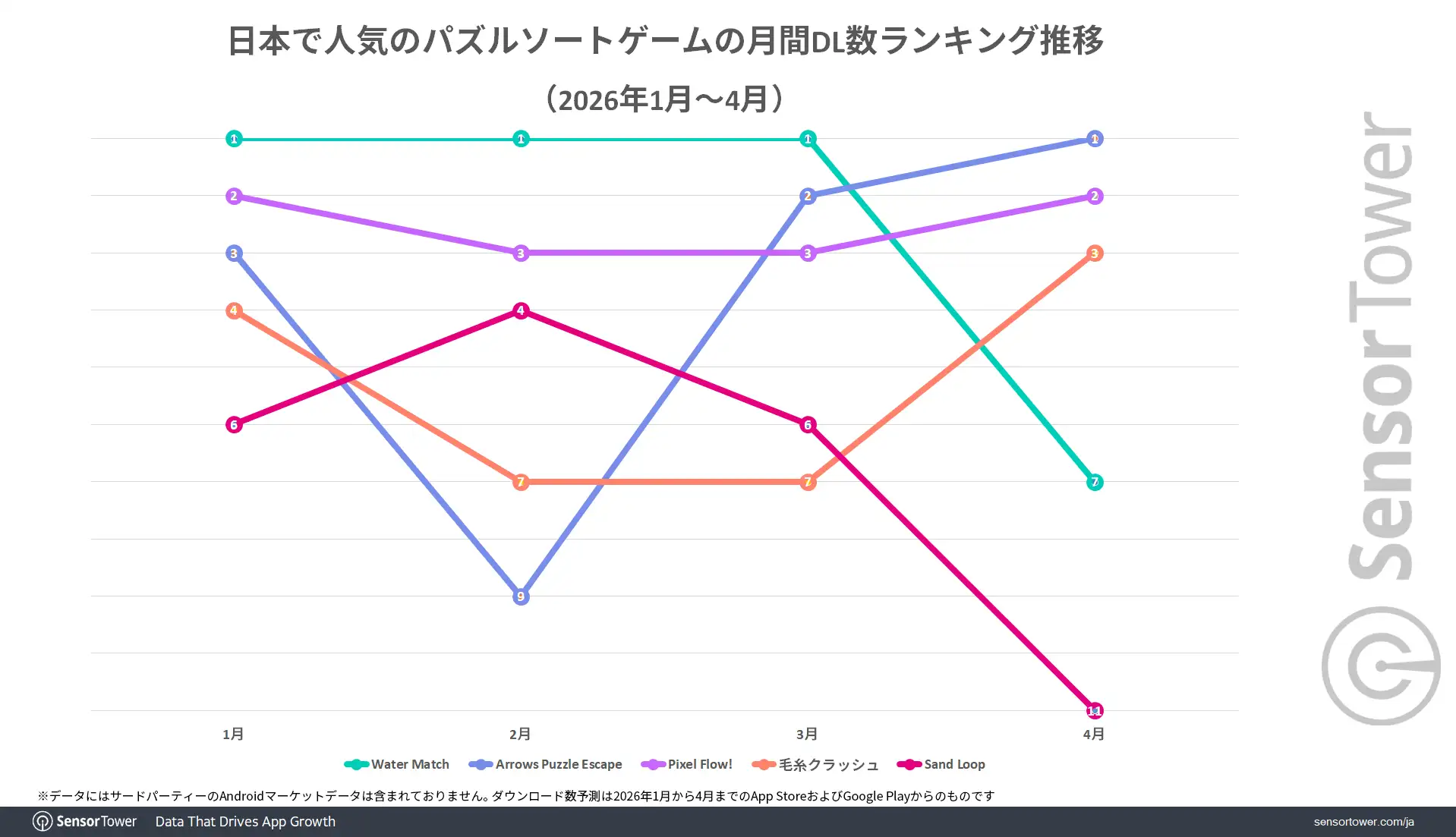 Arrow-sort-Monthly-ranking-trend-JP