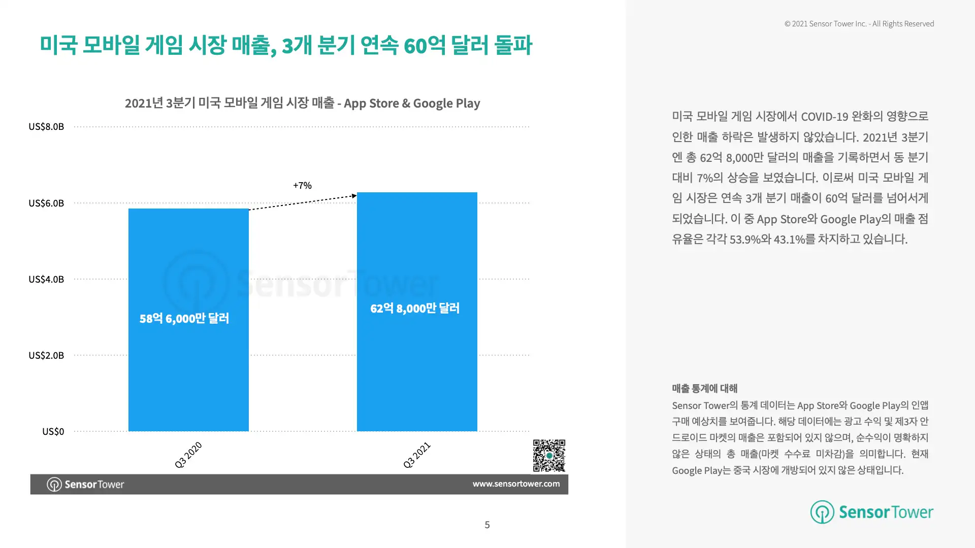-KR-Quarterly Trend Report-US(pg5)