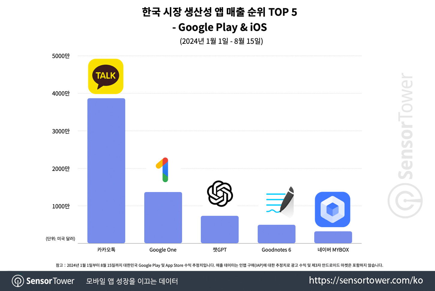 chatgpt_chart 5