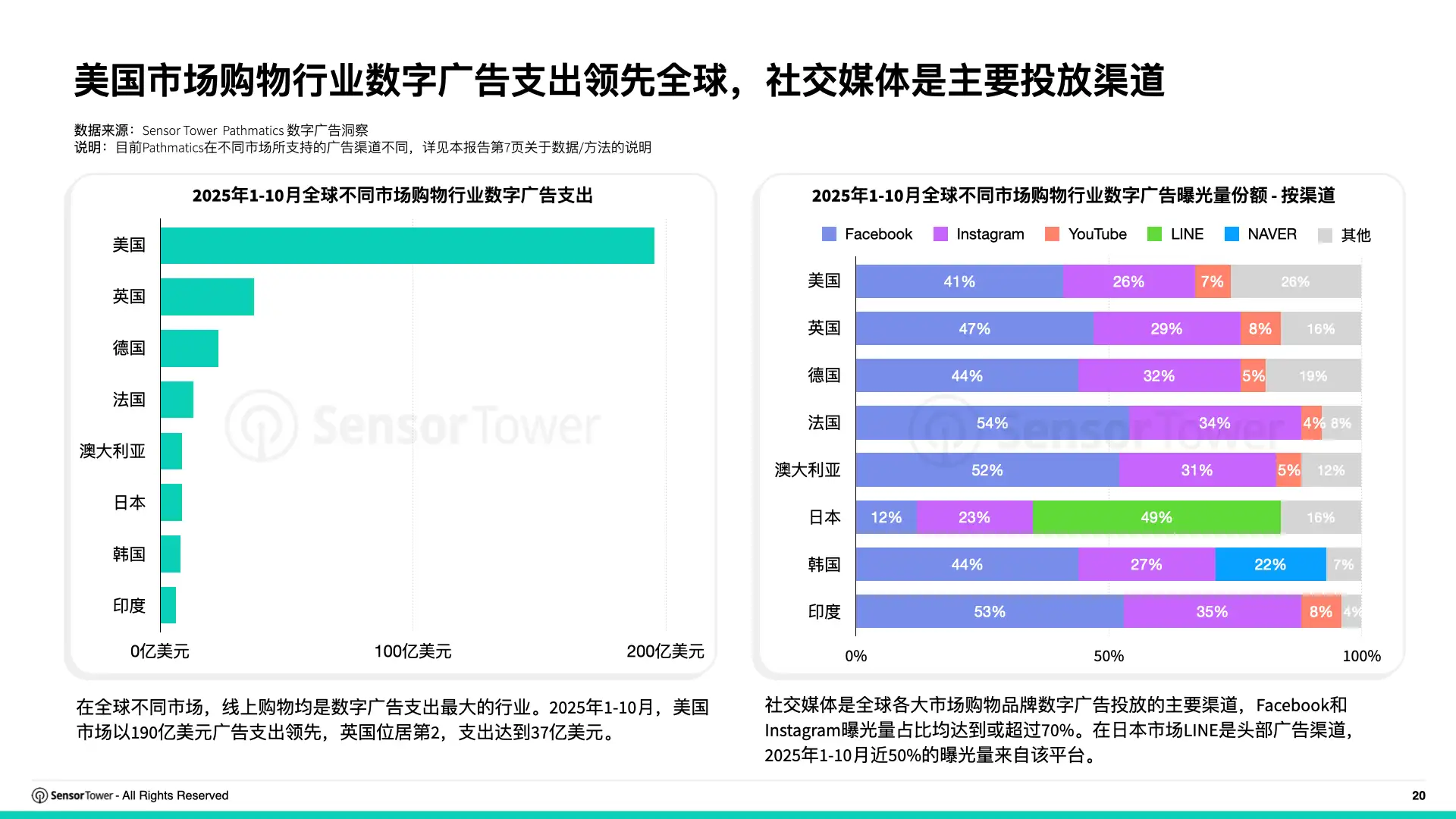 2025年购物季电商应用与品牌市场洞察(pg20)