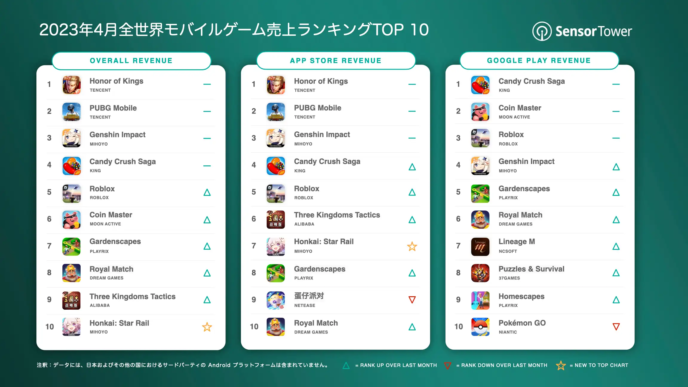 -JP- Top Grossing Mobile Games Worldwide for April 2023 v2