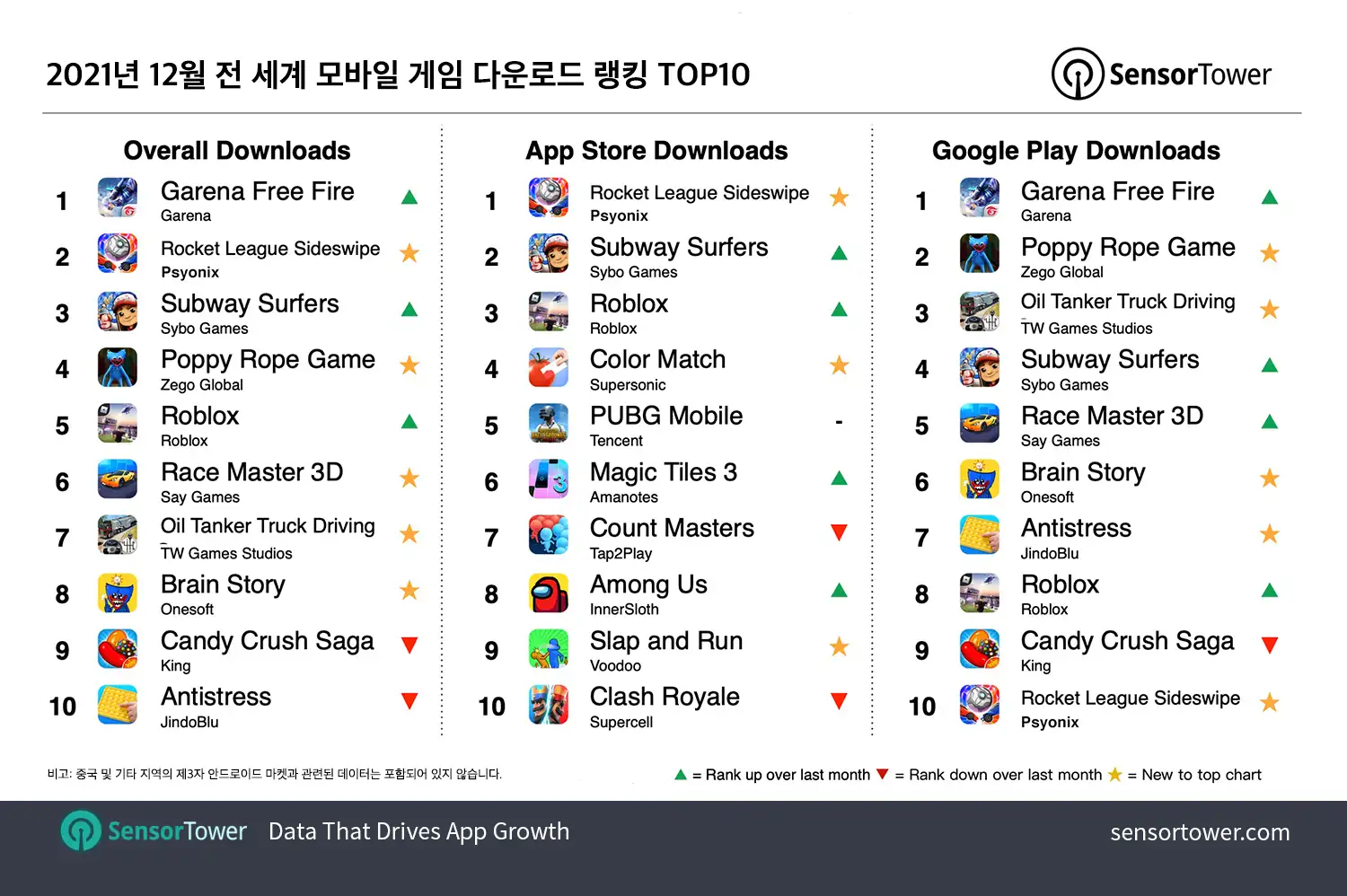 -KR--Top-Games-by-Downloads-December-2021