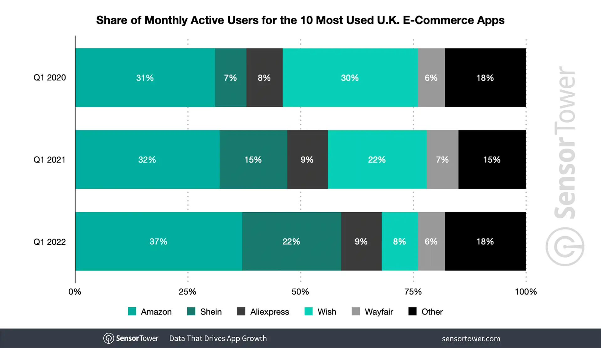 uk-most-used-ecommerce-market-share