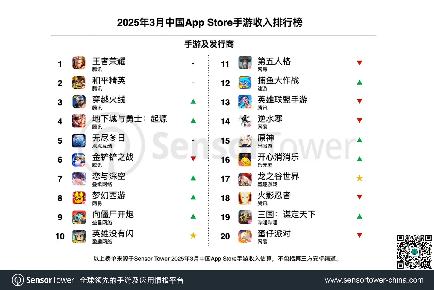 2025年3月中国手游发行商全球收入排行榜-chart-2