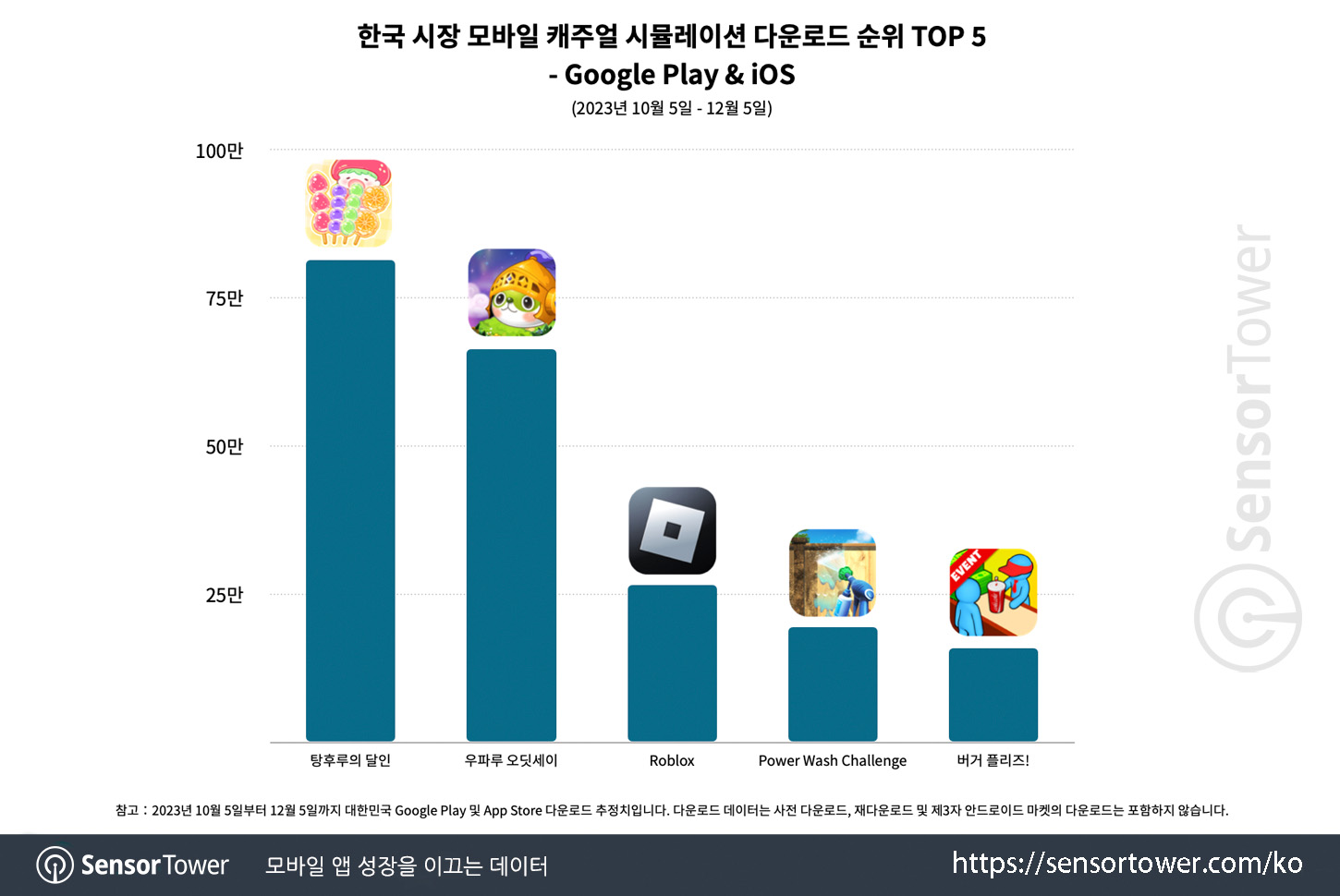 Wooparoo_Chart 2