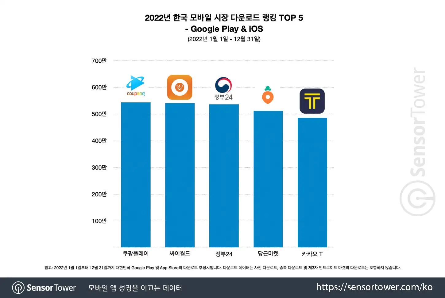 Coupang Play_Chart 1