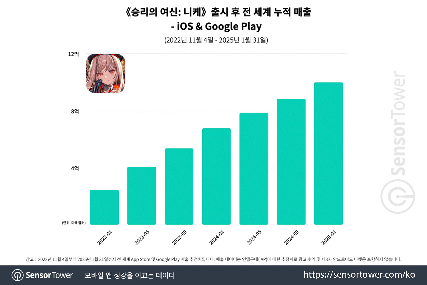 Nikke hit 1B_Chart 1