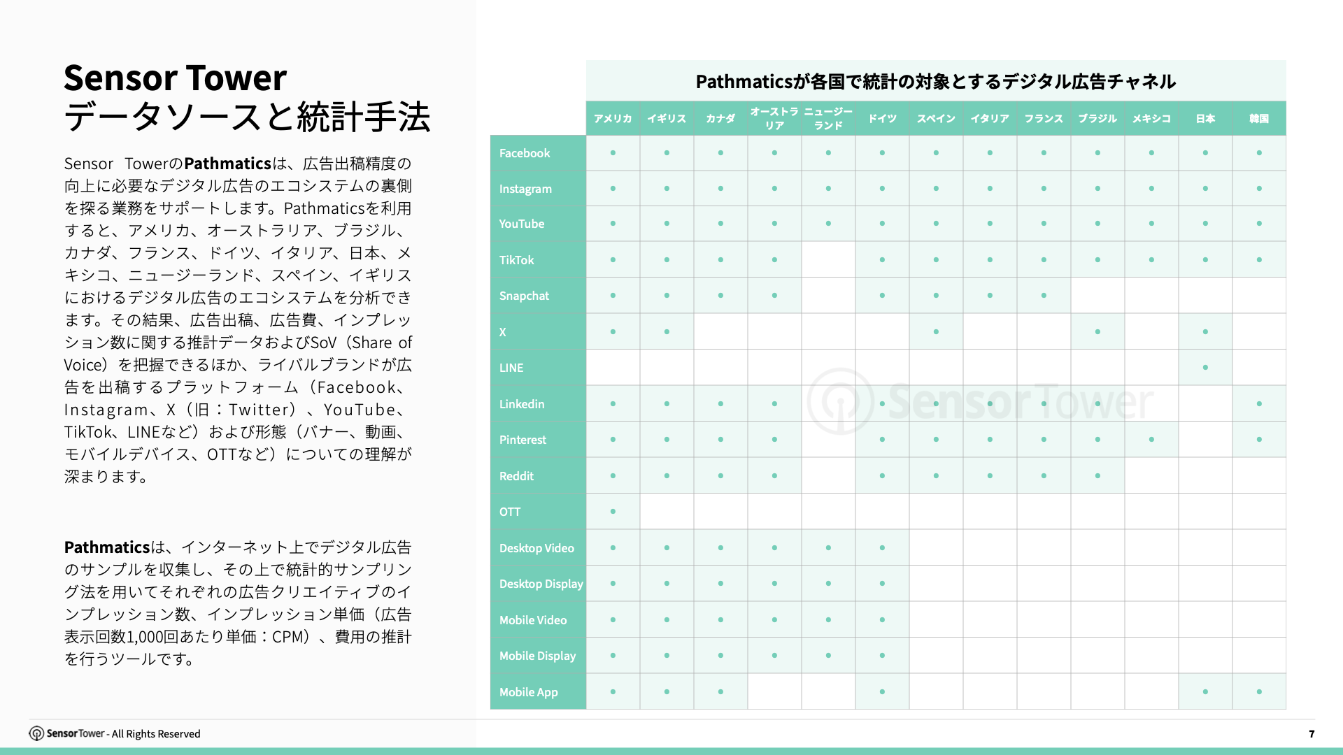 -JP- Top APAC Travel & Tourism Advertisers 2025 Report(pg7)