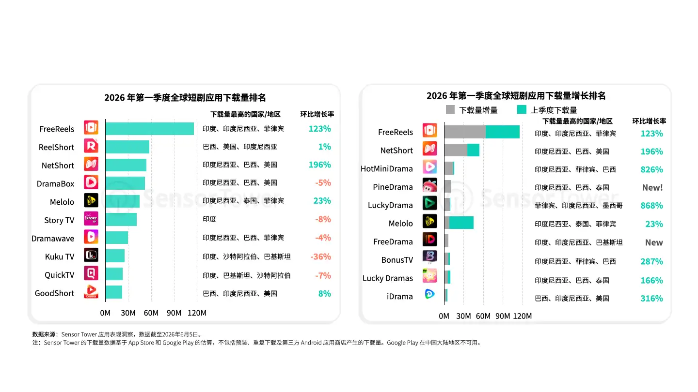 -CN- 2026 State Of Short Drama(pg13)