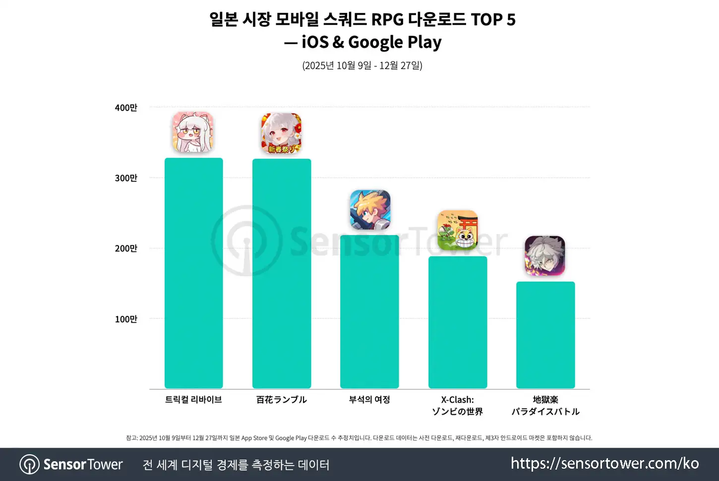 Trickcal_Chart 1