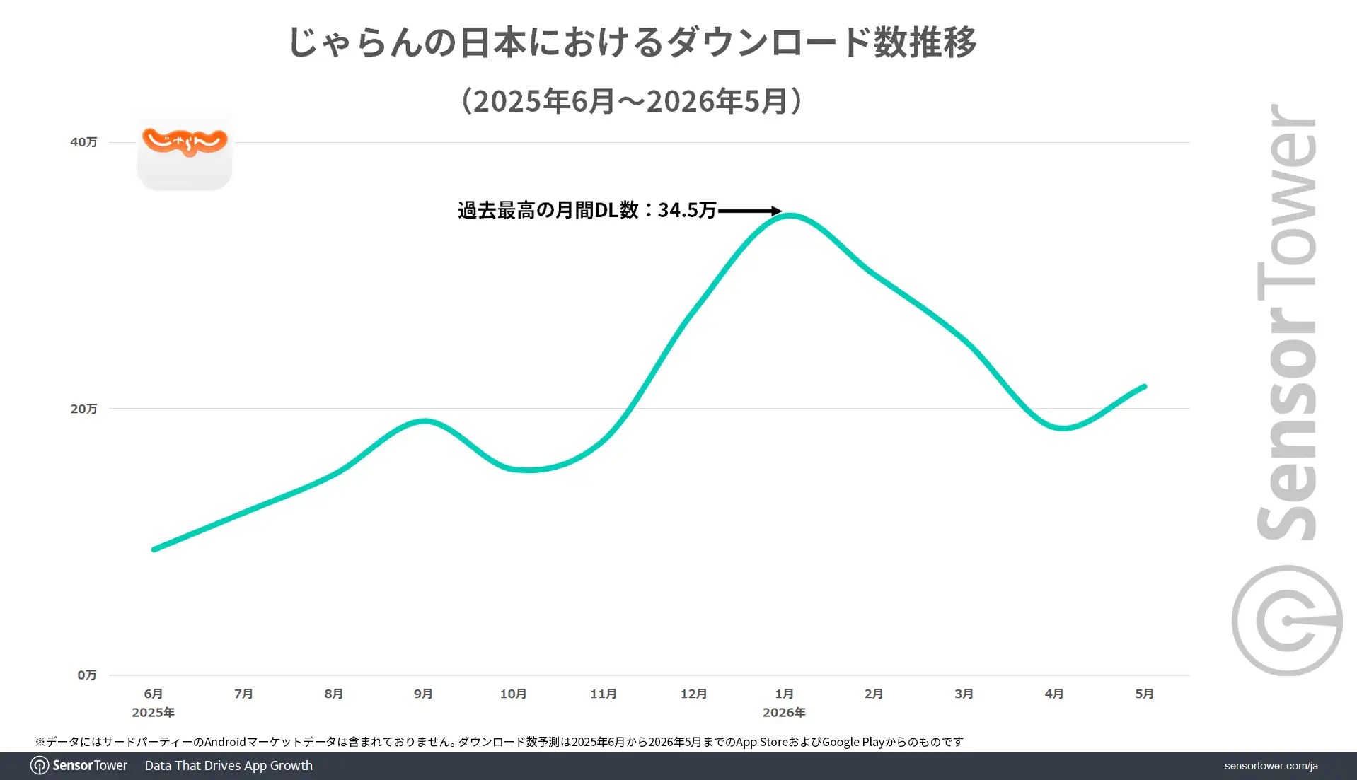 Jalan-Downloads-trend-JP