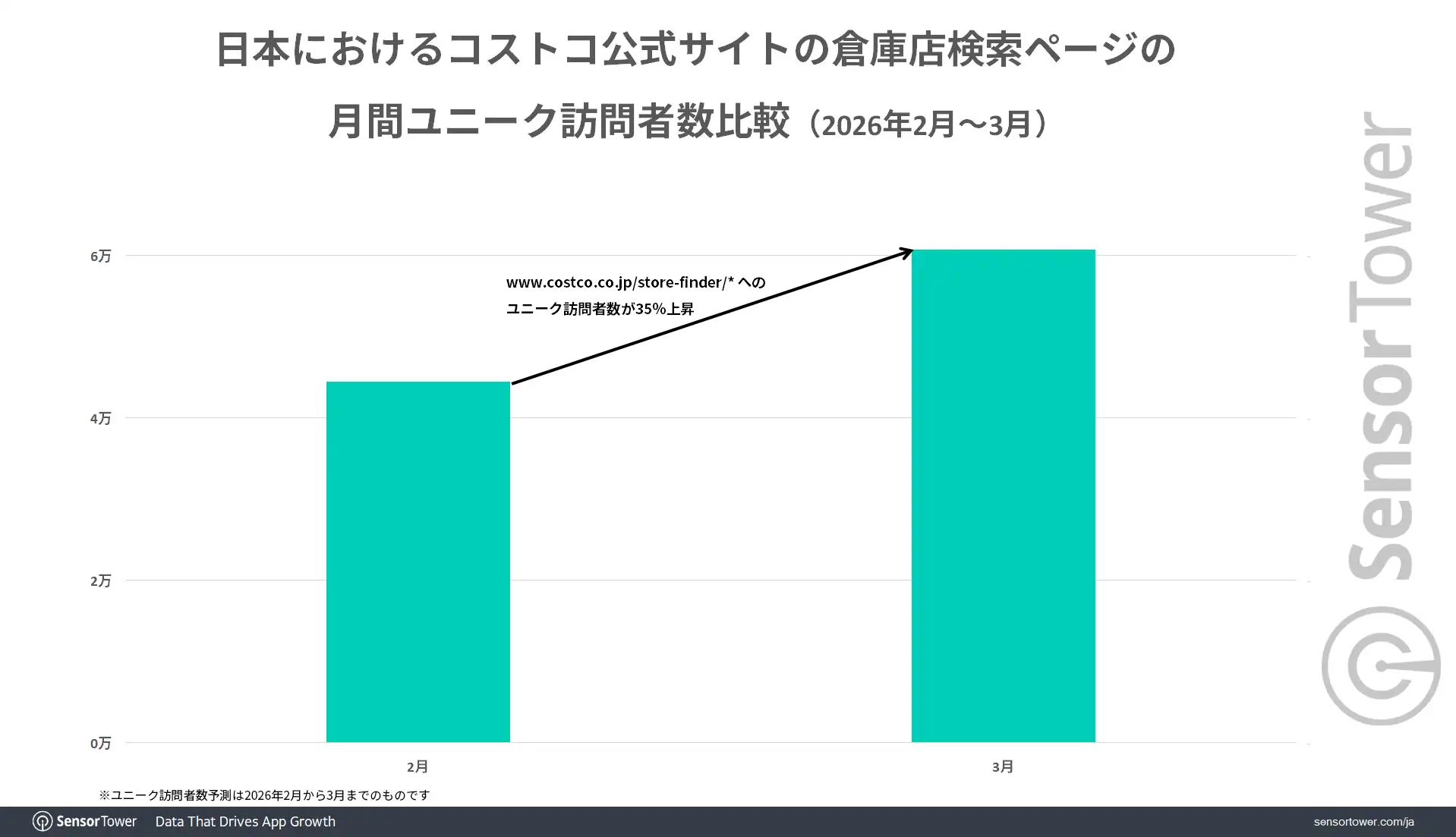 Costco-Web-Insights-JP
