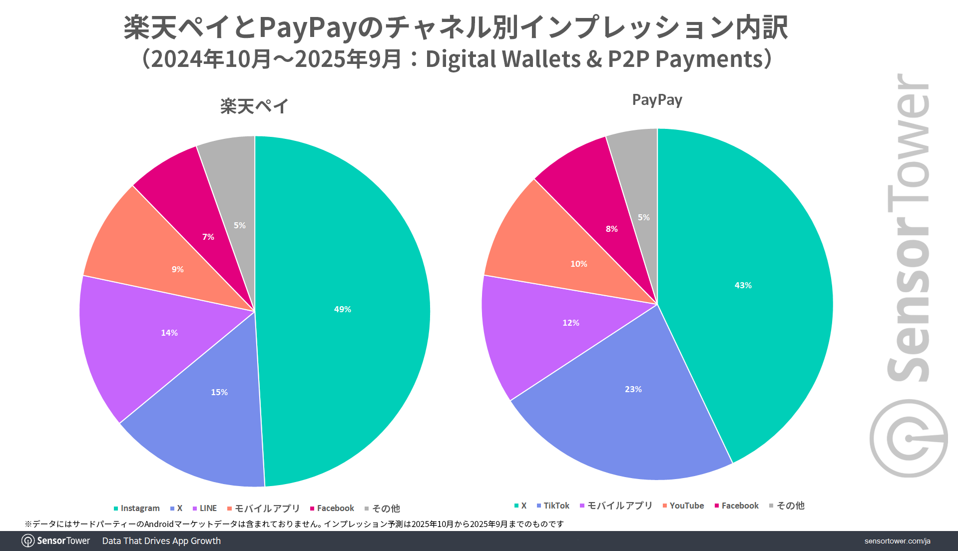 RakutenPay-PayPay-impression-by-channel-JP