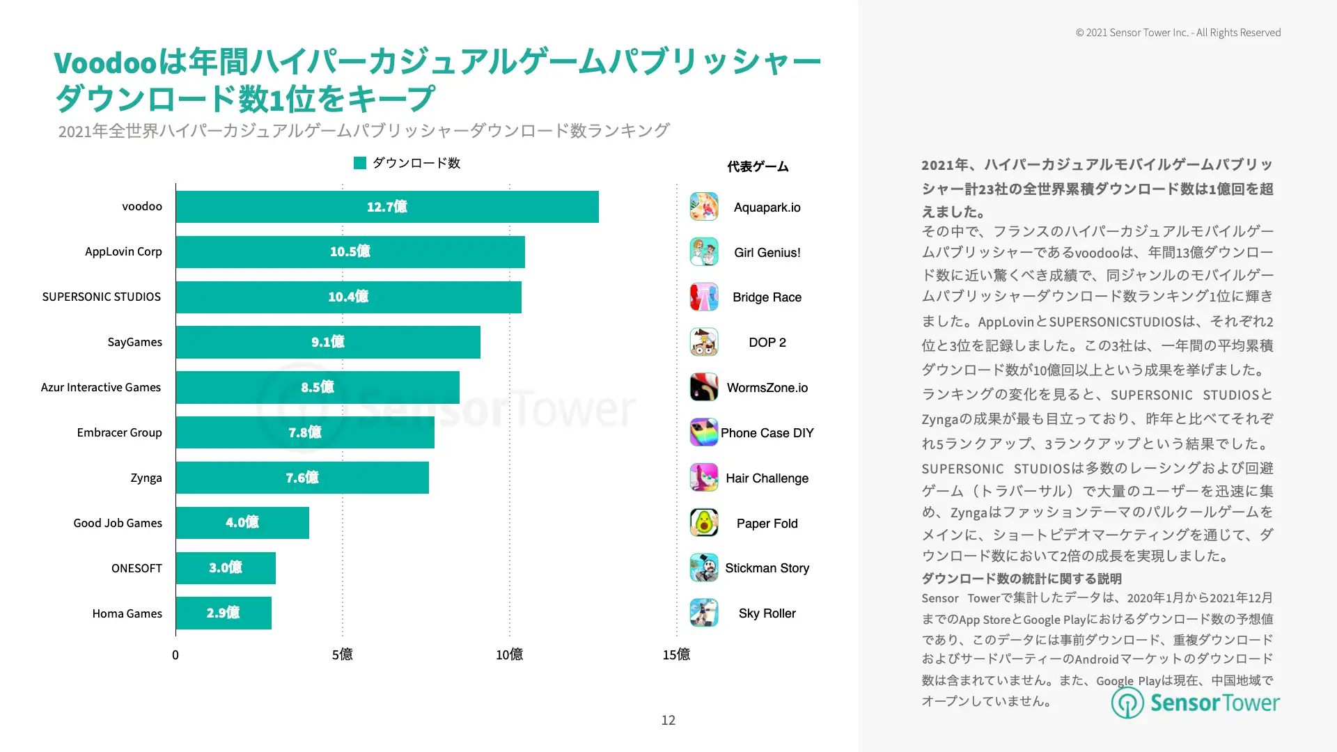 -JP-State of Hypercasual Games(pg12)