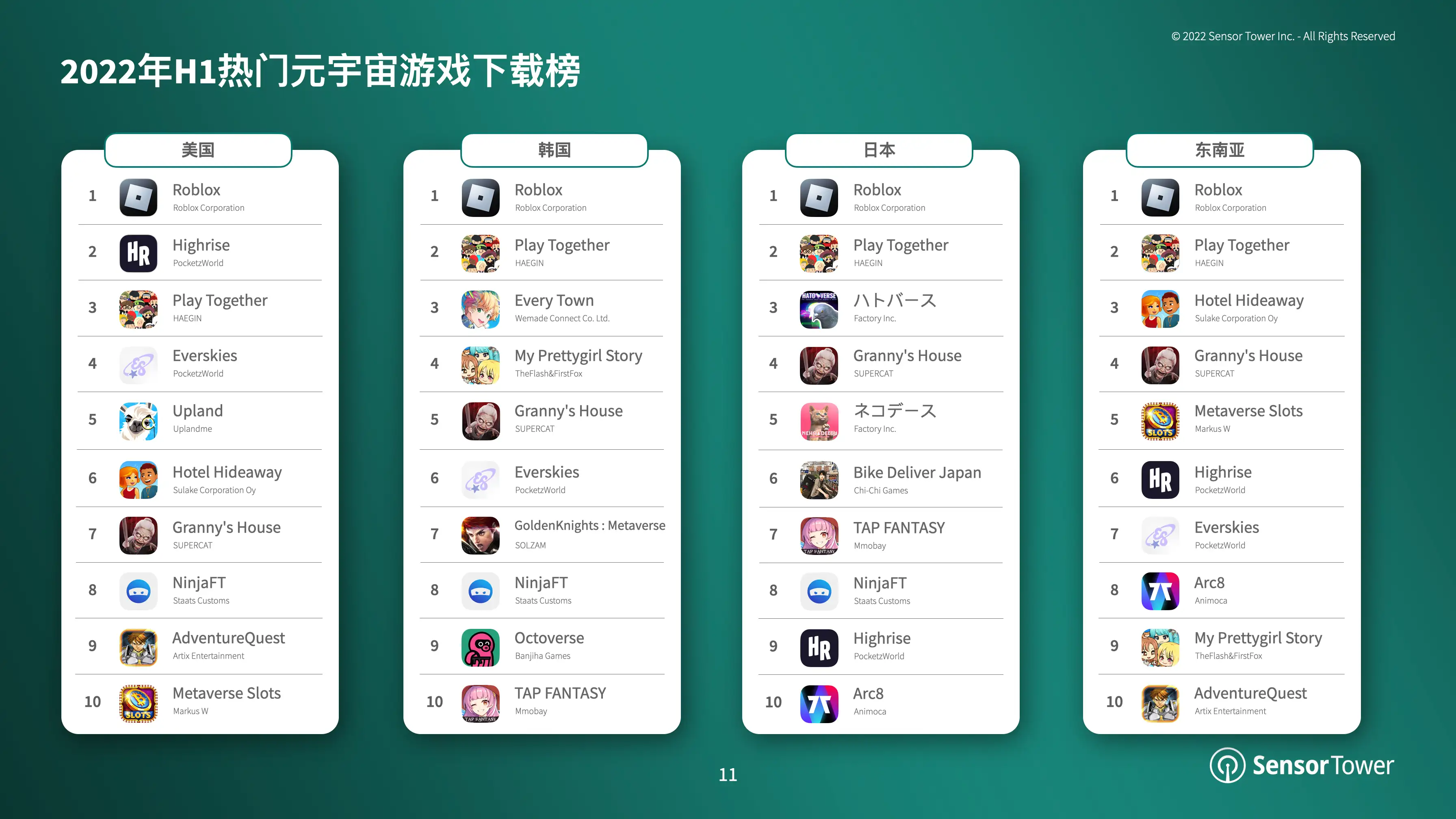 元宇宙概念下的移动游戏市场洞察(pg11)