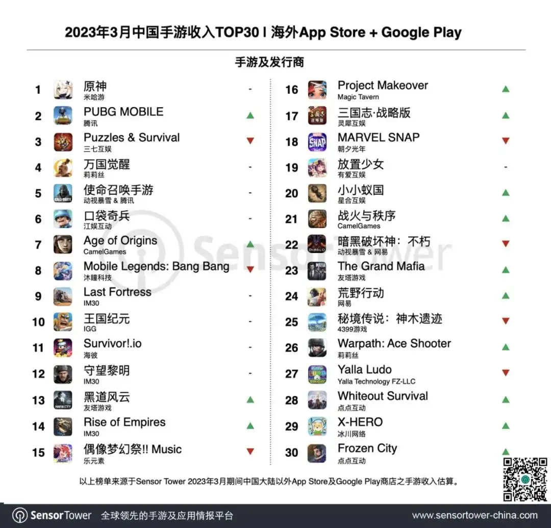 2023年3月成功出海的中国手游-chart-1