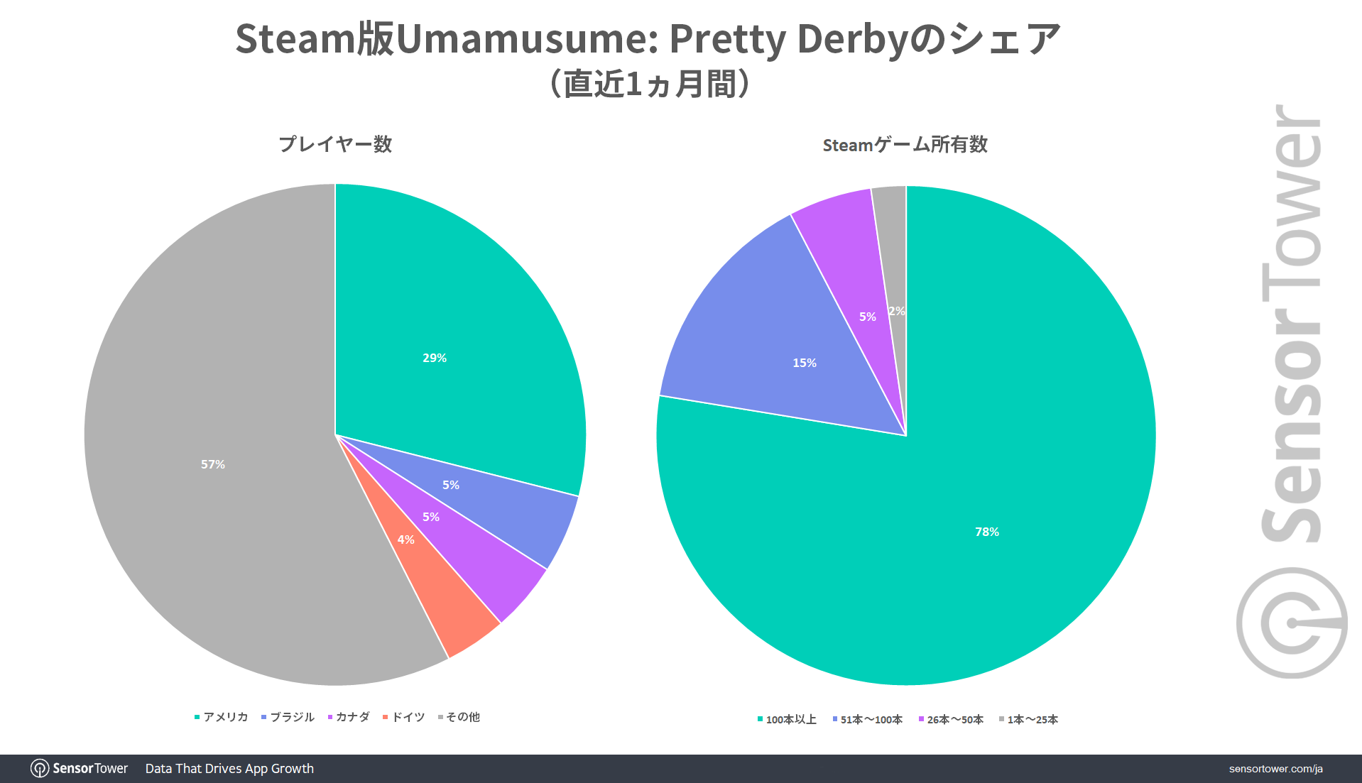 Steam PrettyDerby-DLs-Revenue-sharet