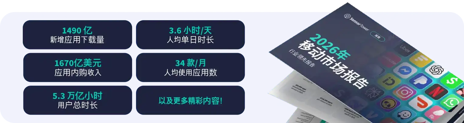 -CN- State of Mobile 2026 Report LP HERO Stats