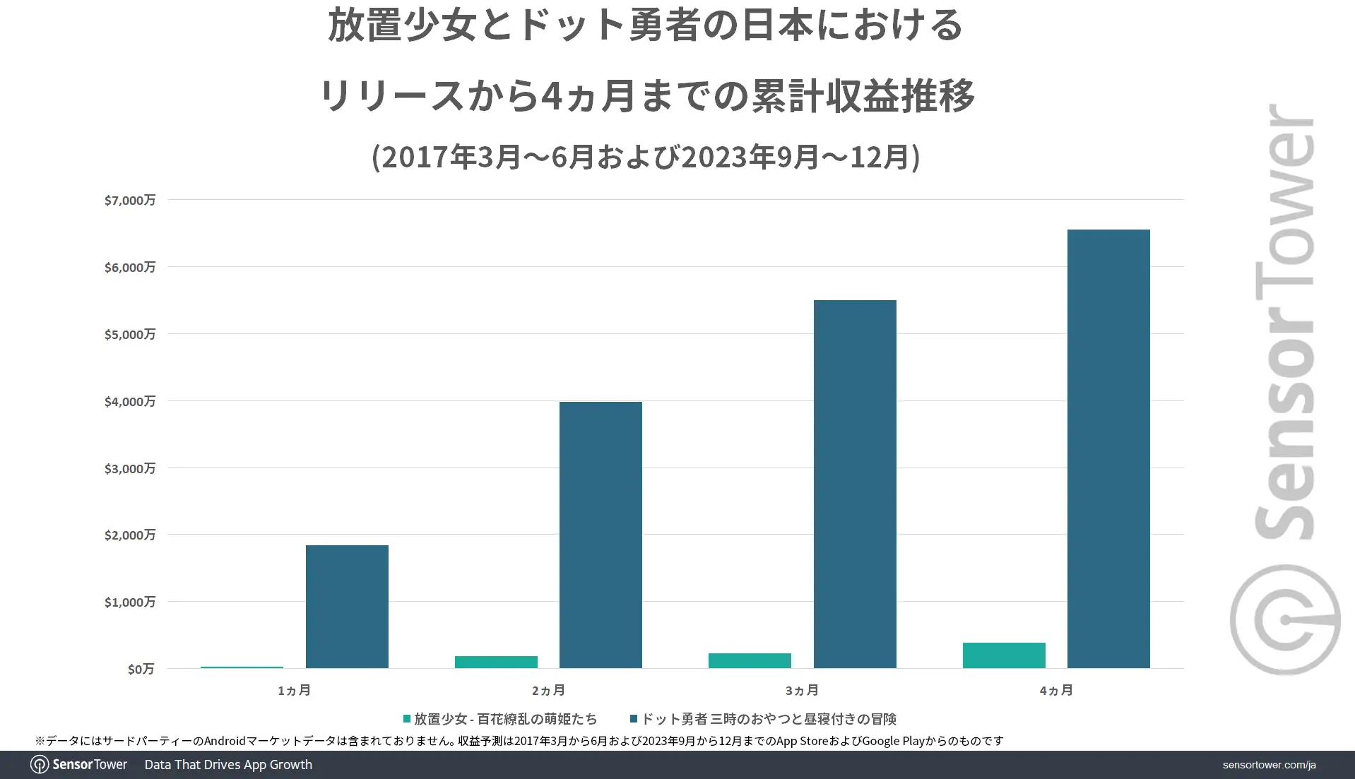 Revenue-Comparison-4month