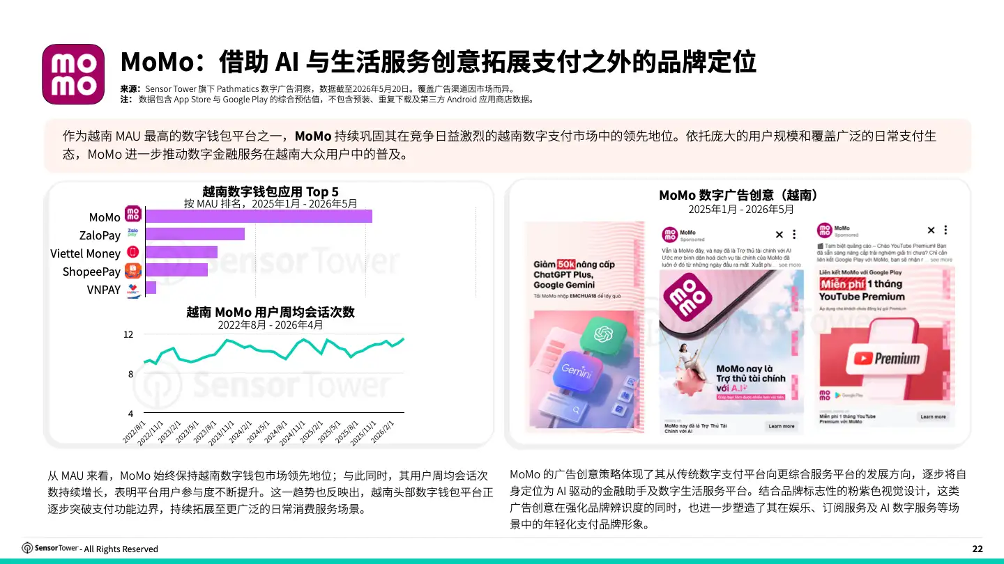 -CN- 2026 Digital Wallet Payments Report(pg22)