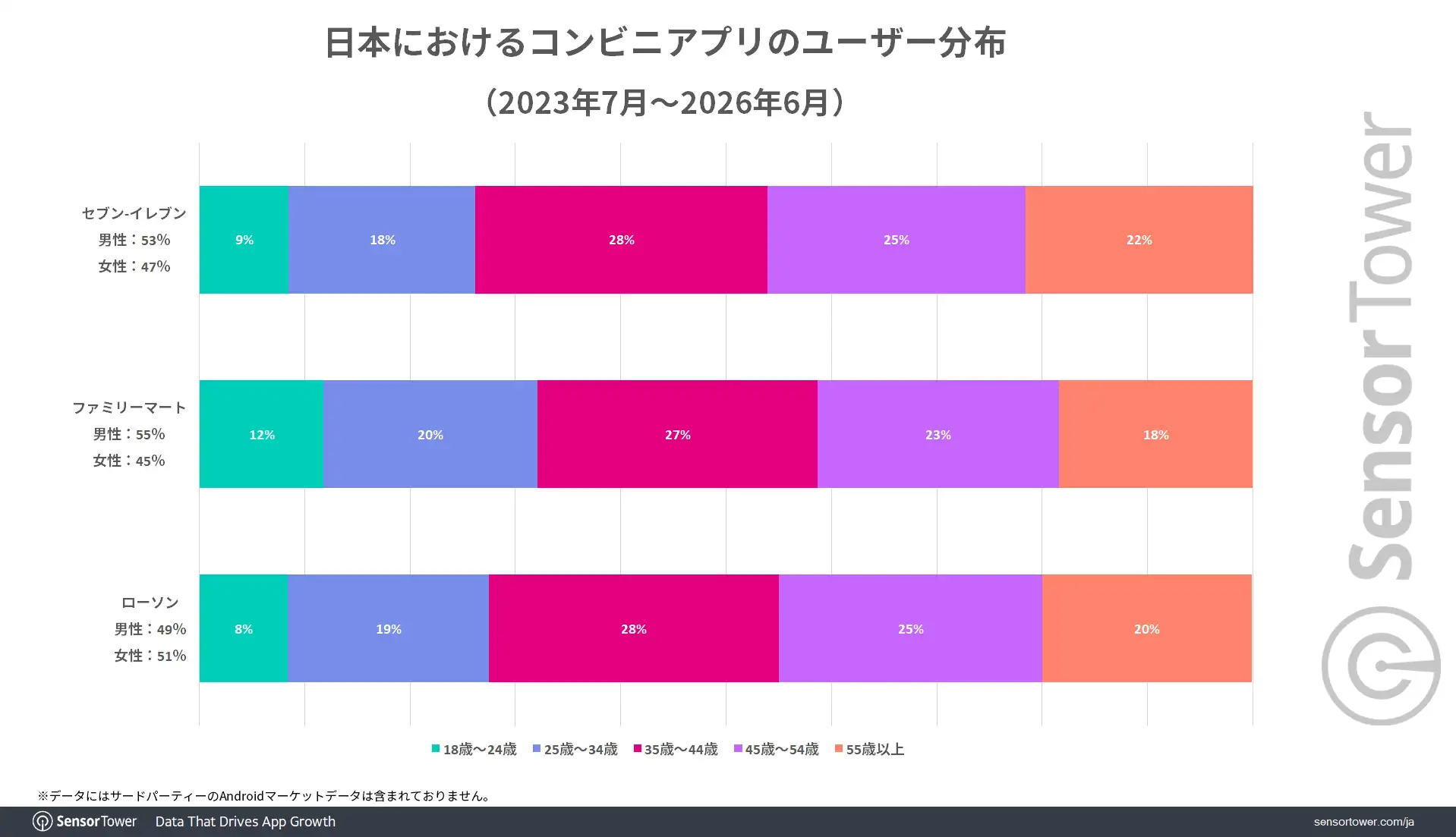 CVS-app-demographic-JP