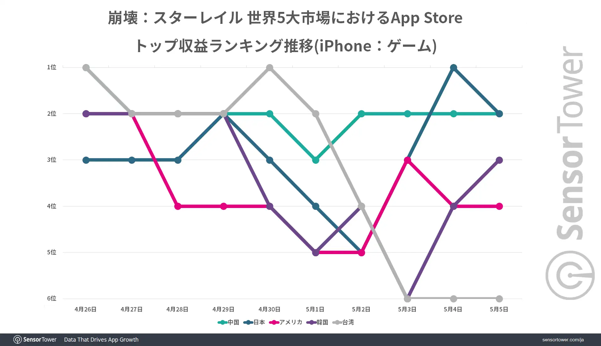 Ranking-Trend-Star-Rail-Global