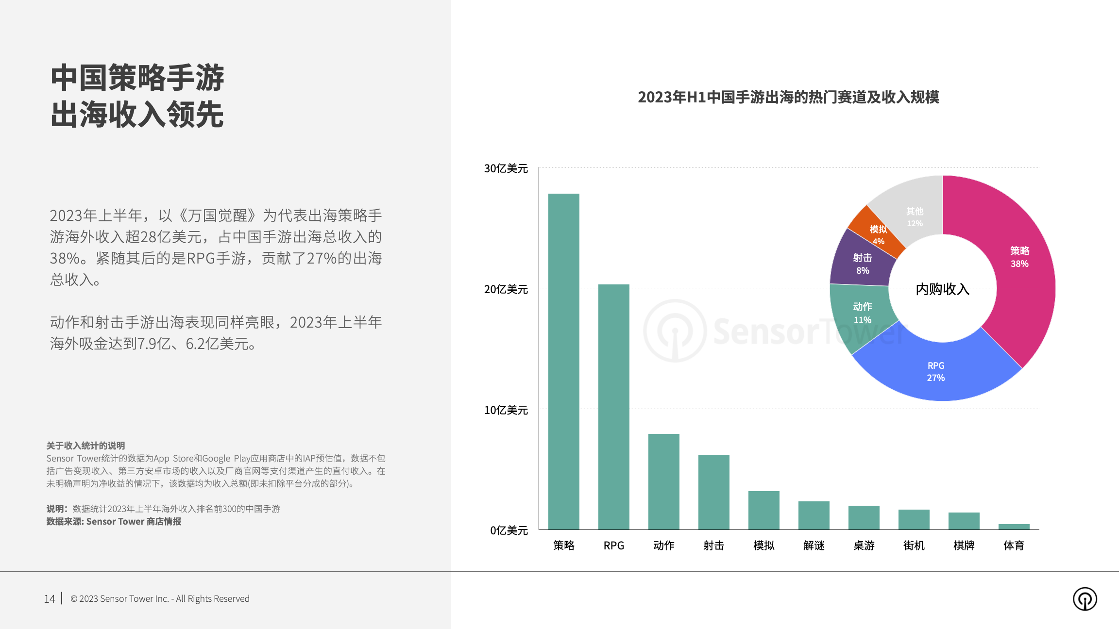 2023年海外手游市场洞察(pg14)