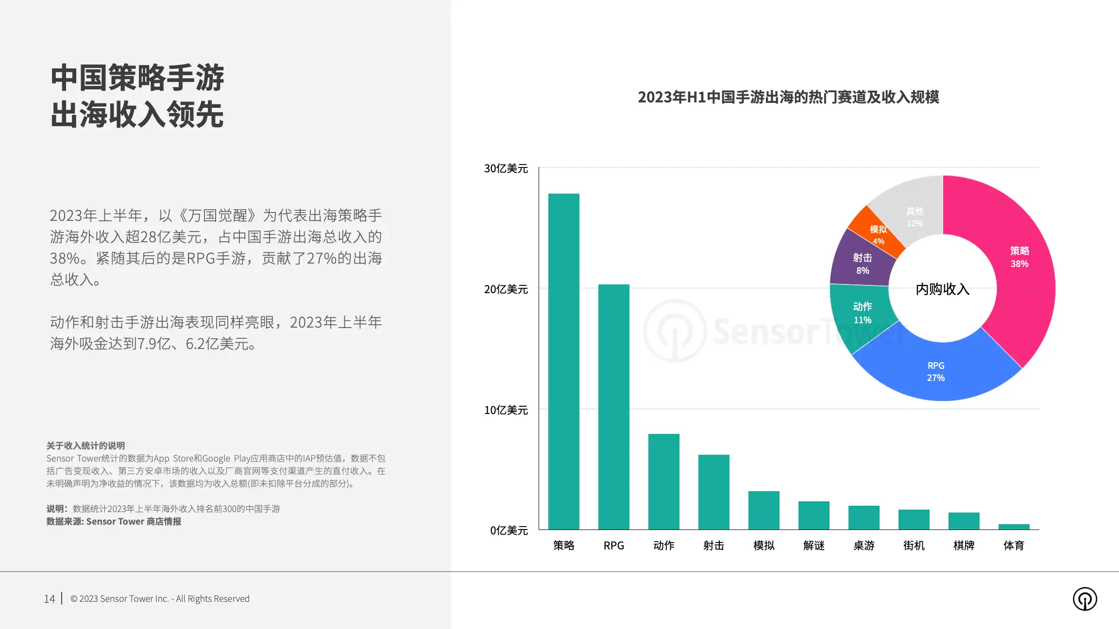 2023年海外手游市场洞察(pg14)
