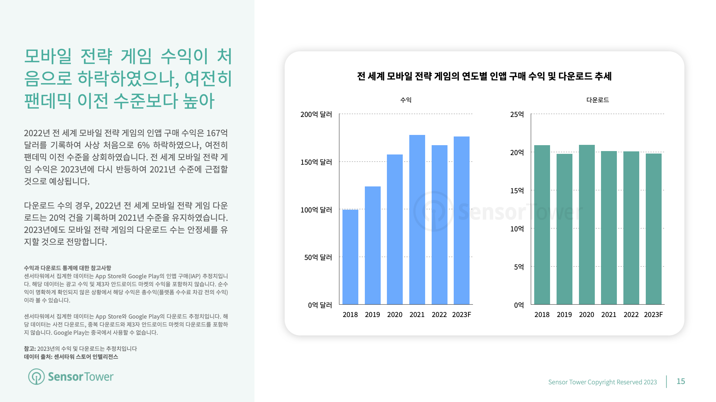 -KR- Mobile Games Market Outlook 2023(pg15)