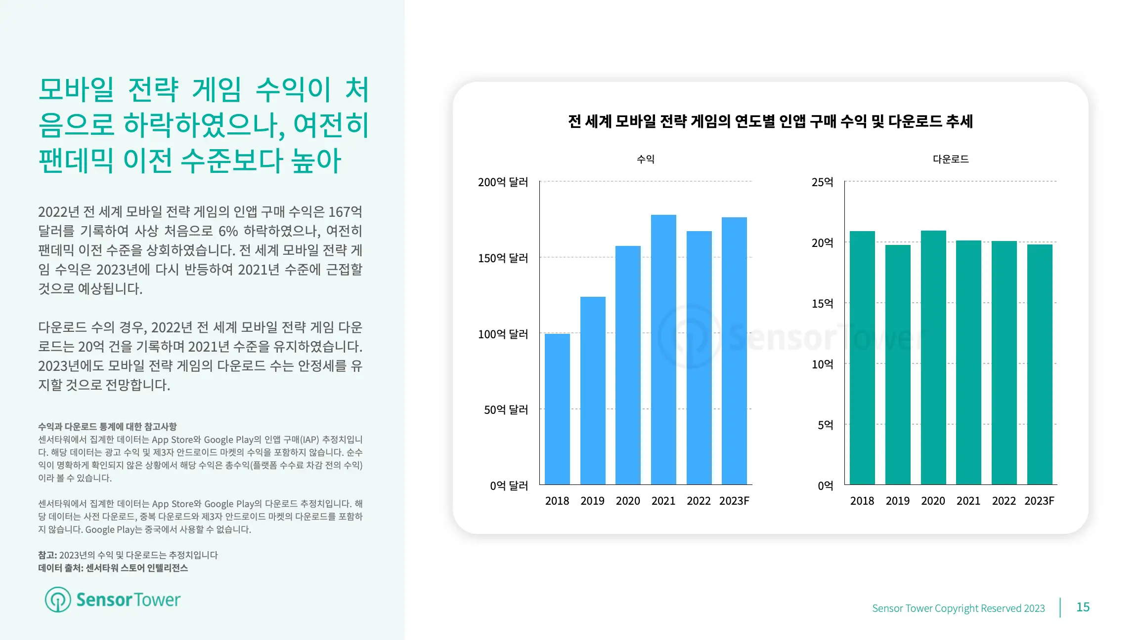 -KR- Mobile Games Market Outlook 2023(pg15)