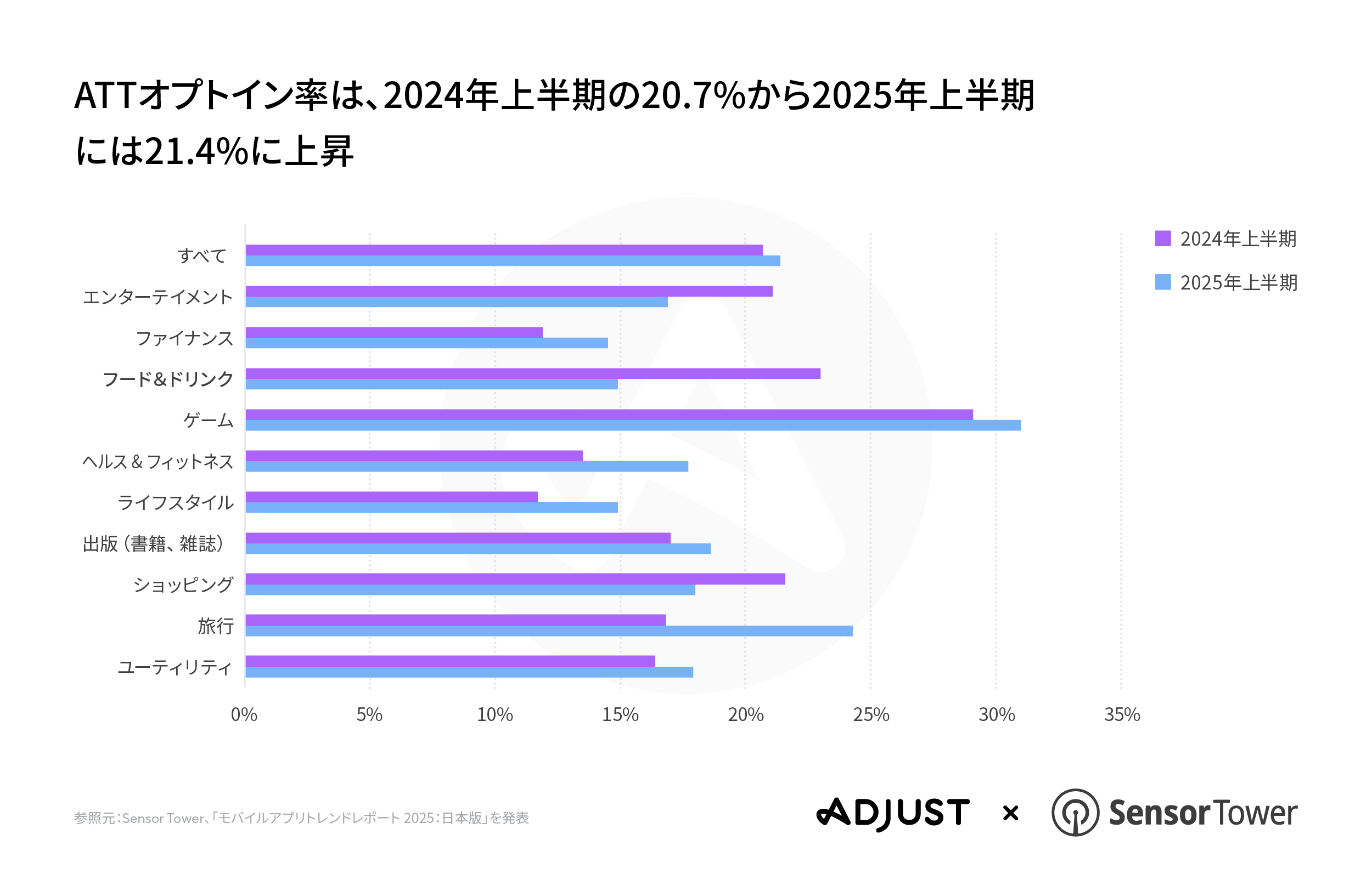 250715 JapanAppTrends2025 PRGraphic-02 V02 JA