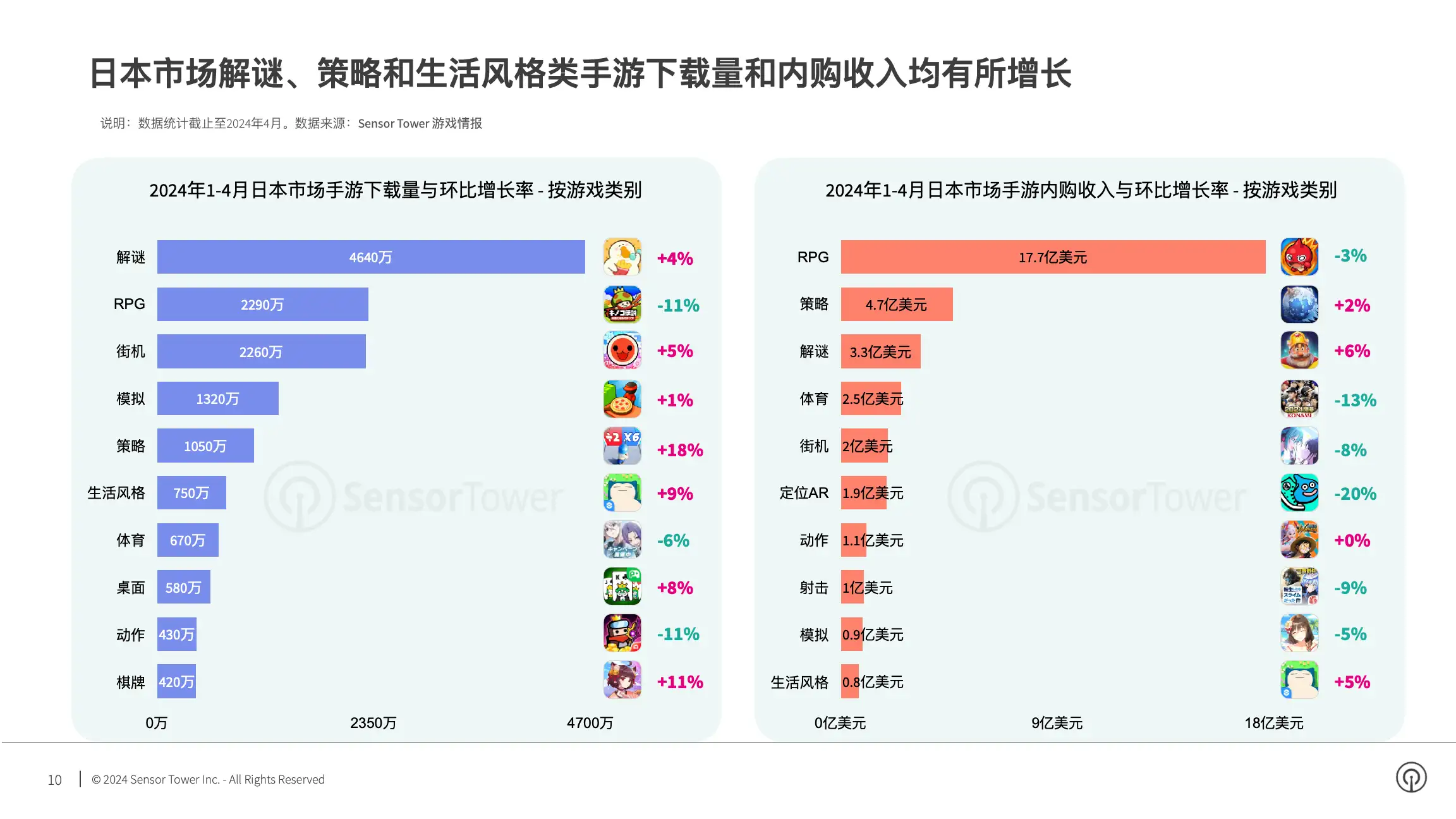 2024年亚太手游市场洞察(pg10)