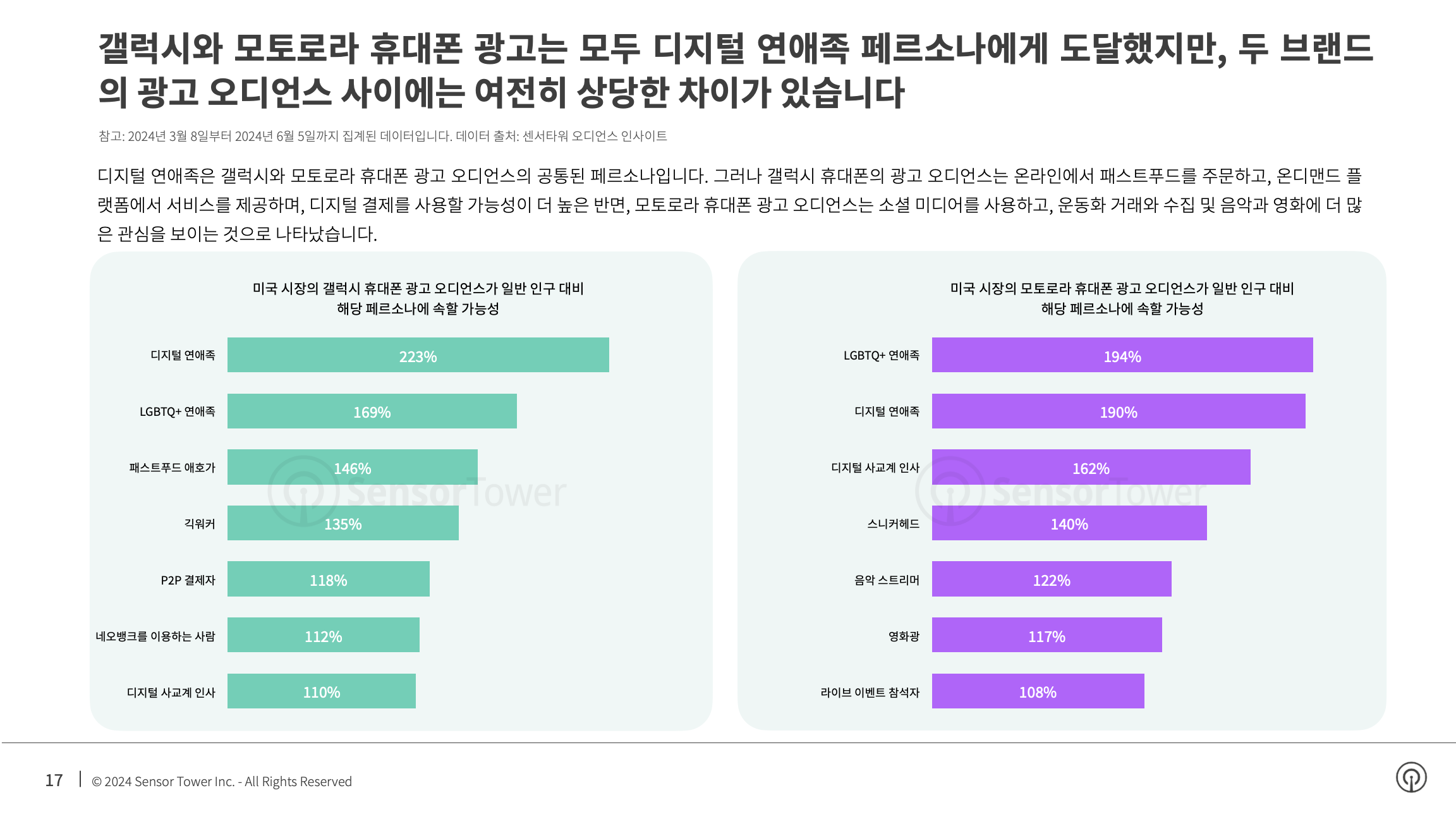 -KR- Top Appliance APAC Advertisers in the US 2024 Report(pg17)