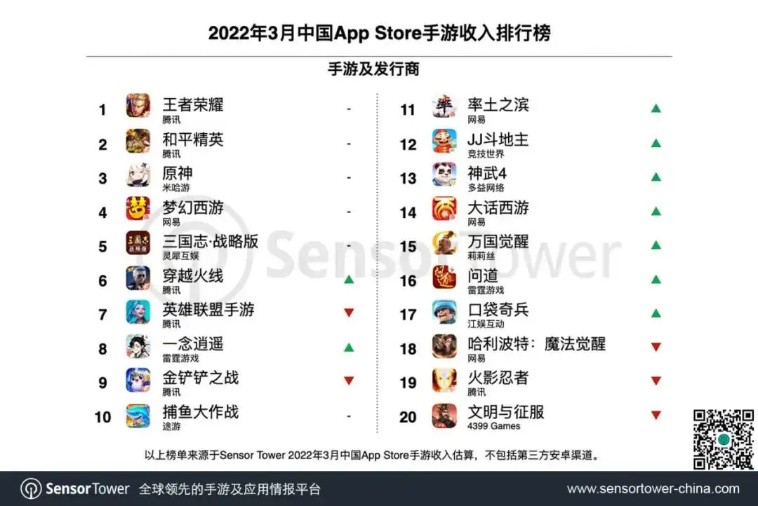 2022年3月中国手游发行商全球收入排行榜-chart-2