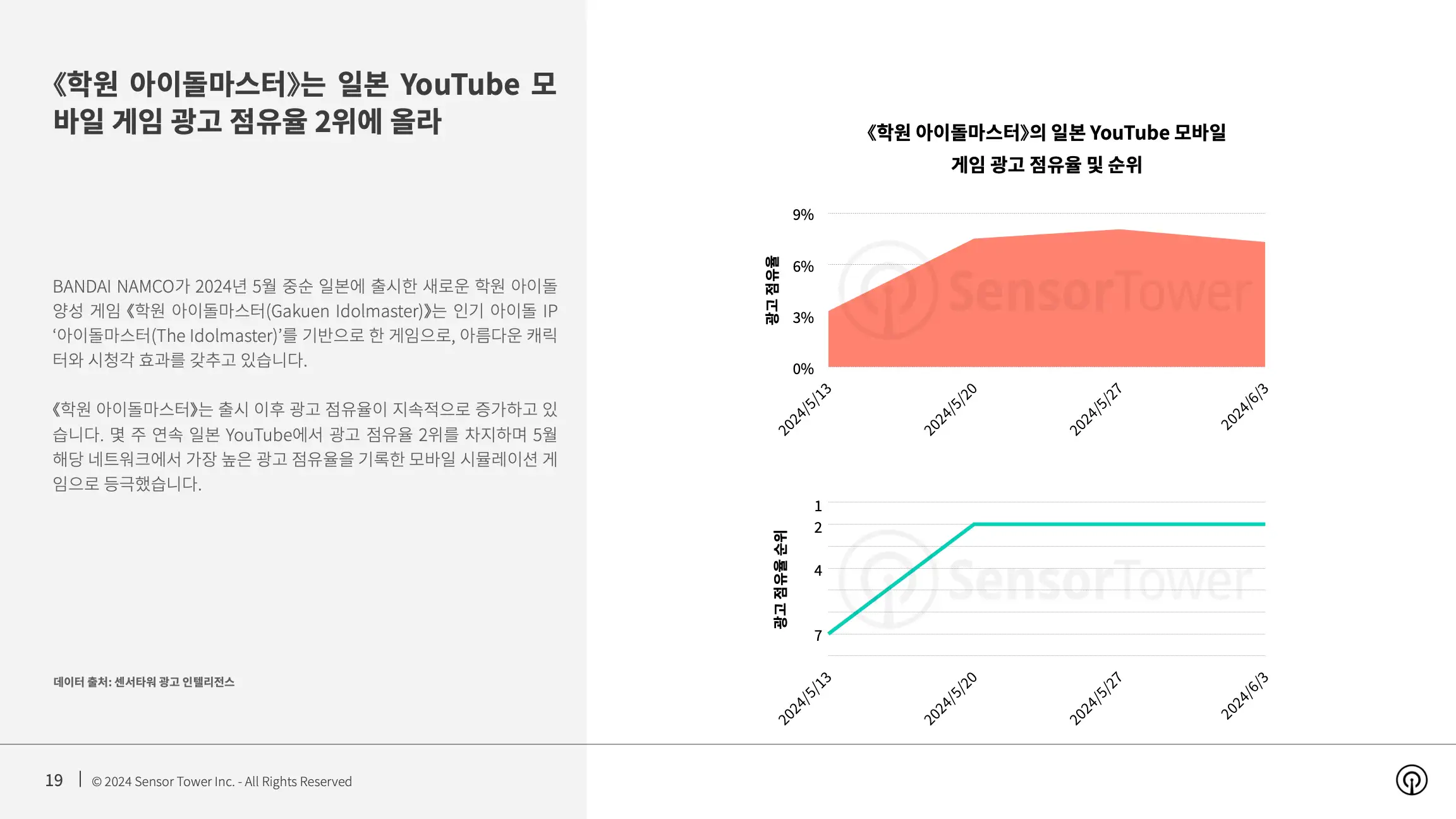 -KR- State of Mobile Games Advertising 2024 Report(pg19)