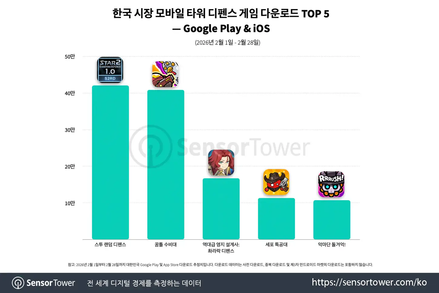 tower defense_chart 2