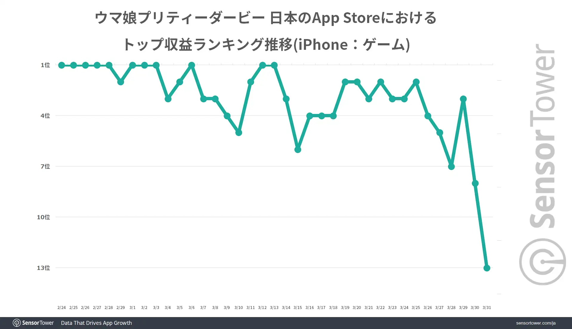 Ranking-Trend-PrettyDerby